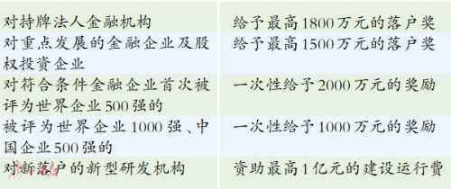 全国首个国际金融岛将在南沙崛起