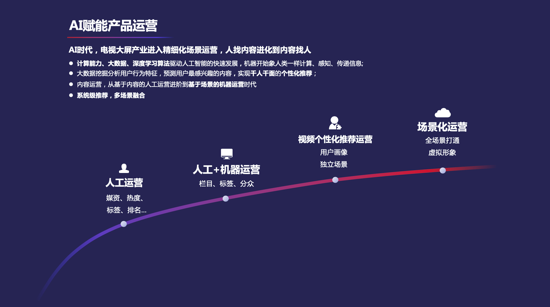 雷鸟科技孙冰：智慧AI赋能电视新机遇