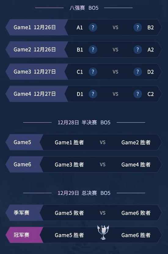 LOL2019德玛西亚杯赛程公布 12月21日开启