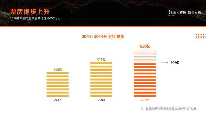 灯塔预告片大赏：祖国、机长、流浪地球预告片