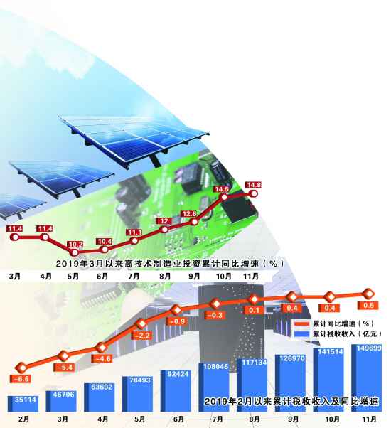 减税降费发力 财政政策护航稳增长