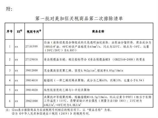 国务院关税税则委员会关于第一批对美加征关税商品第二次排除清单的公告