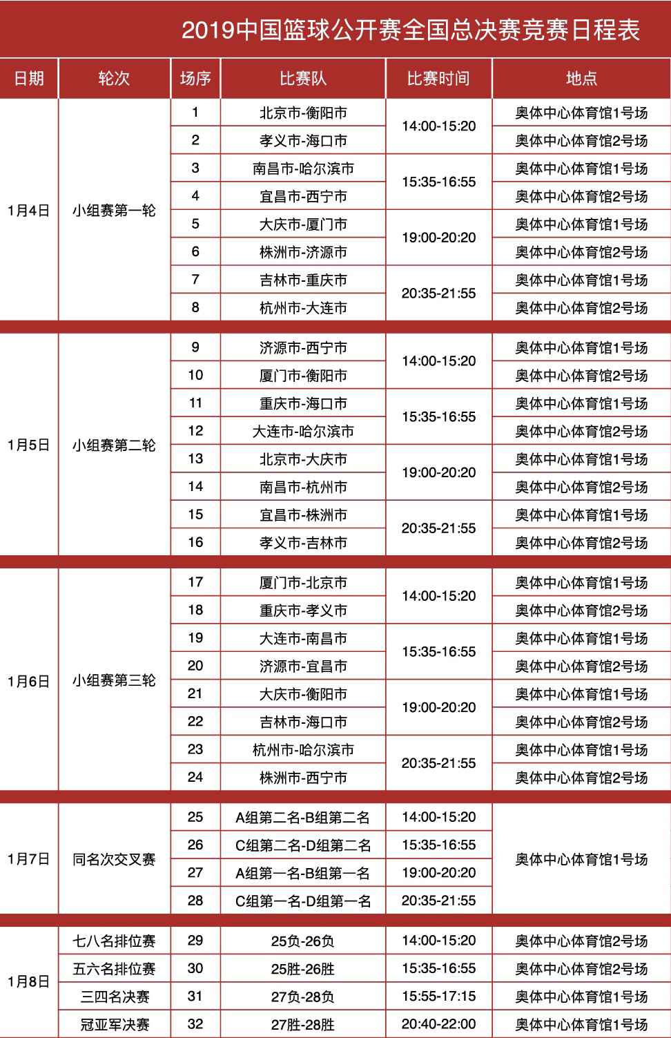 城市赛总决赛赛程