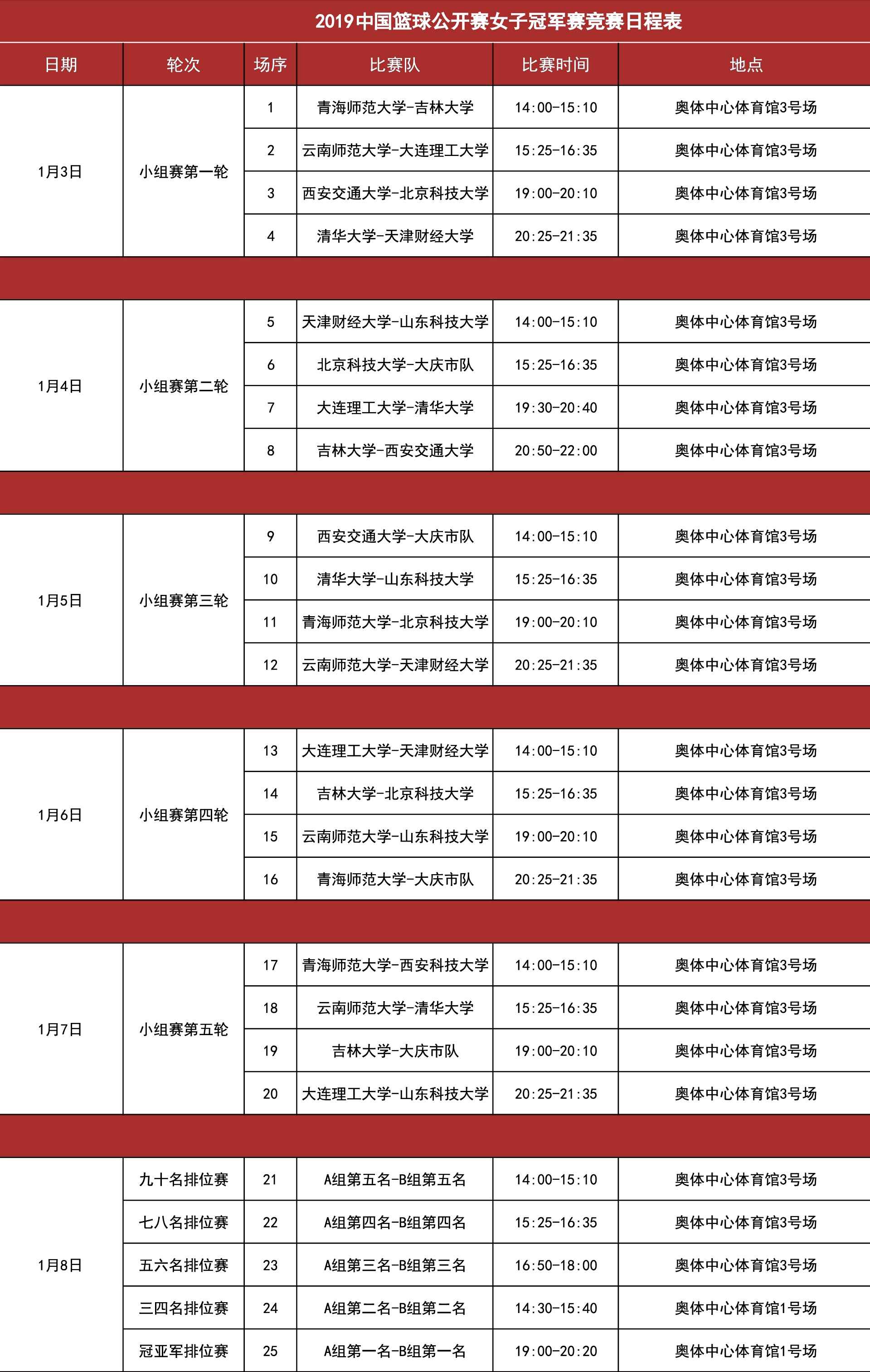 女子冠军赛赛程