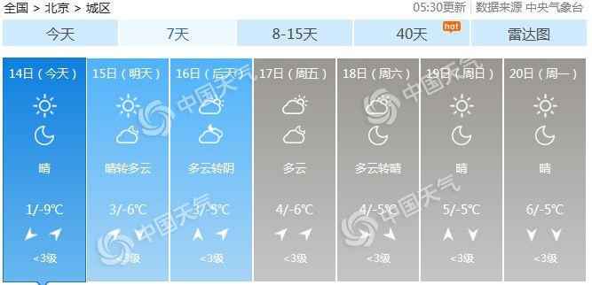 北京今明晴冷持续最高温0℃出头 周四夜间山区或有小雪