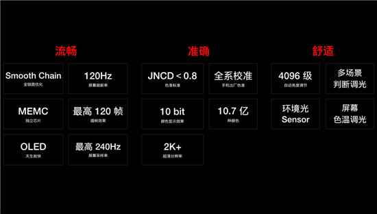 一加完成120Hz屏幕研发 致力打造极佳屏幕体验