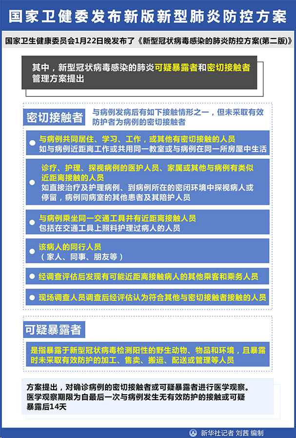 疾病最长潜伏期约14天！国家卫健委发布新版新型