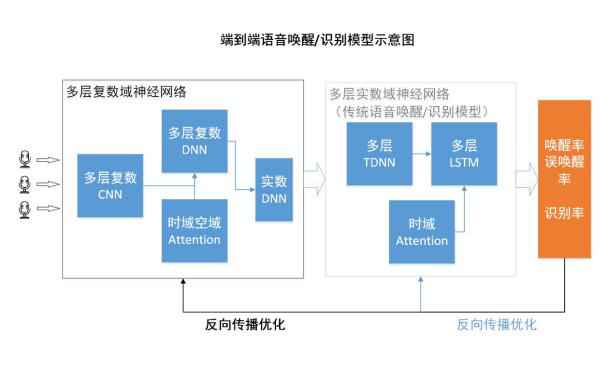 从近讲到远场，小米自研语音技术让用户“自由场景自由说”