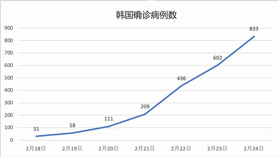 意大利的“1号”、韩国的“31号”，核心患者改变疫情