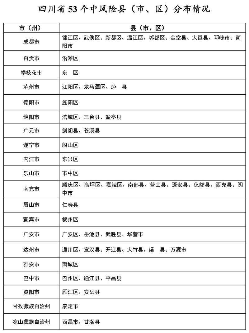 四川无新增新冠肺炎确诊病例 新增疑似病例1例