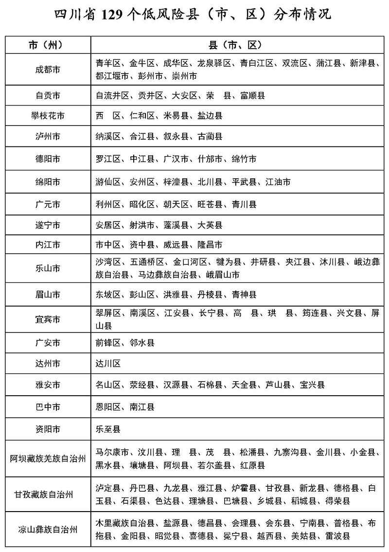 四川无新增新冠肺炎确诊病例 新增疑似病例1例