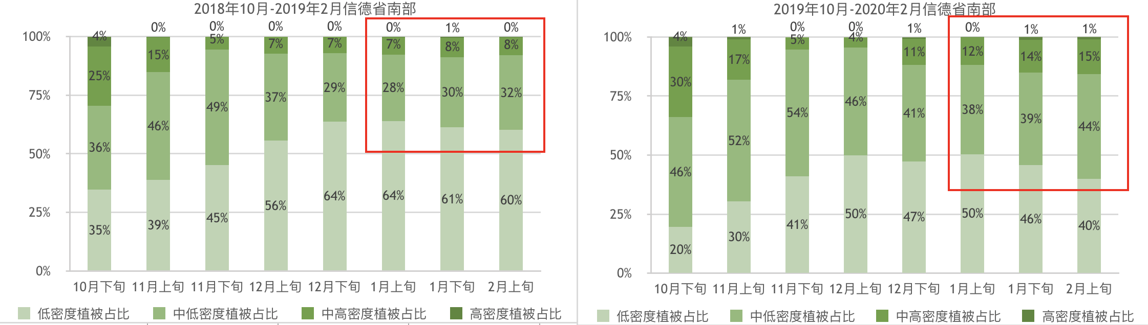 从太空看蝗虫：巴基斯坦蝗灾影响有多大？