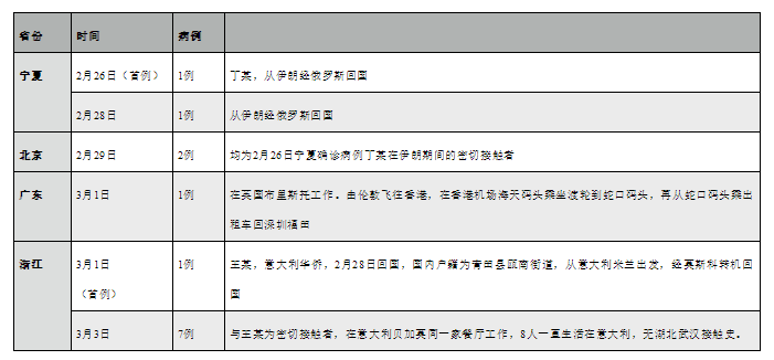 疫情出现新变化！中央发话各地省委书记紧急部署