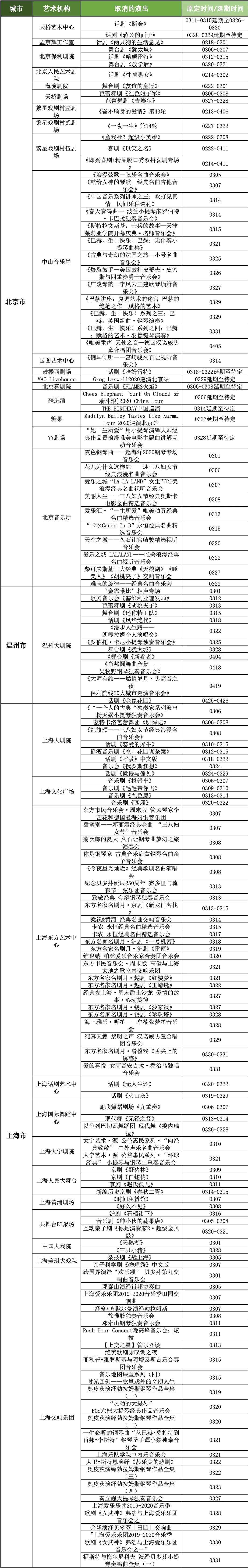 中国演出行业协会:3月已有近8千场演出取消或延期