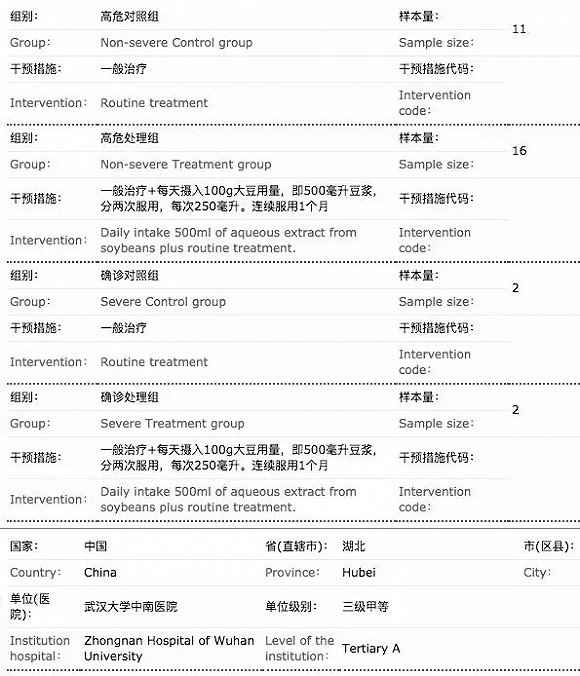 瑞德西韦临床试验缺患者 和太极拳及豆浆疗法抢人