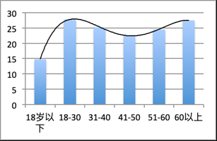 疫情情绪自我评估结果:35%民众存明显情绪应激反应