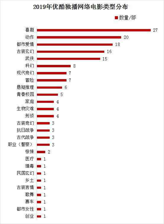 疫情中的网络院线，能否缓解片方资金链紧张