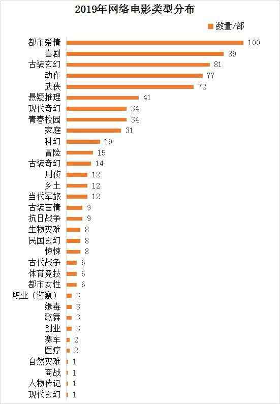 疫情中的网络院线，能否缓解片方资金链紧张