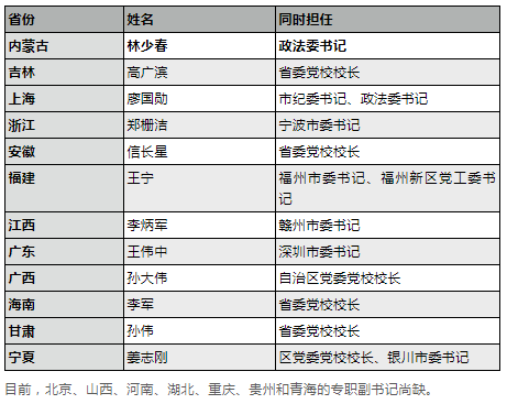 接棒尹弘后他再添要职 这一罕见身份现在全国共两人