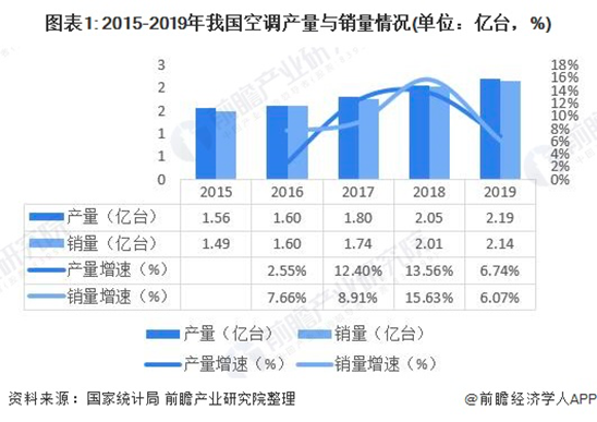 董明珠为何“蹭热度”卖口罩？空调行业越来越