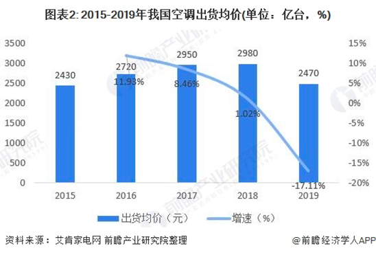 董明珠为何“蹭热度”卖口罩？空调行业越来越