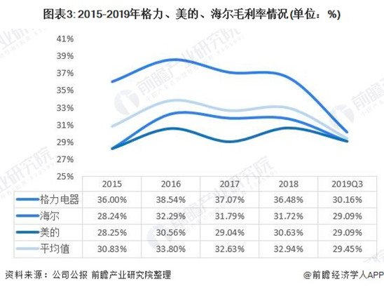 董明珠为何“蹭热度”卖口罩？空调行业越来越