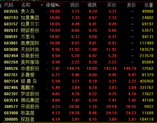 接棒网红概念，淘宝发布的C2M火了，纺织服装板