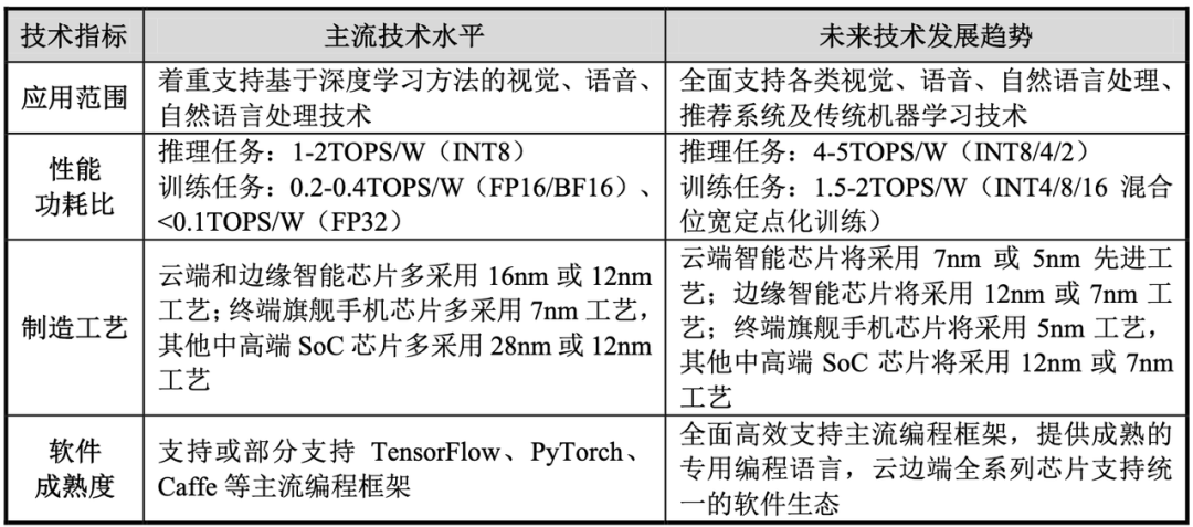 寒武纪招股书首次披露：去年营收超4亿元，95%依