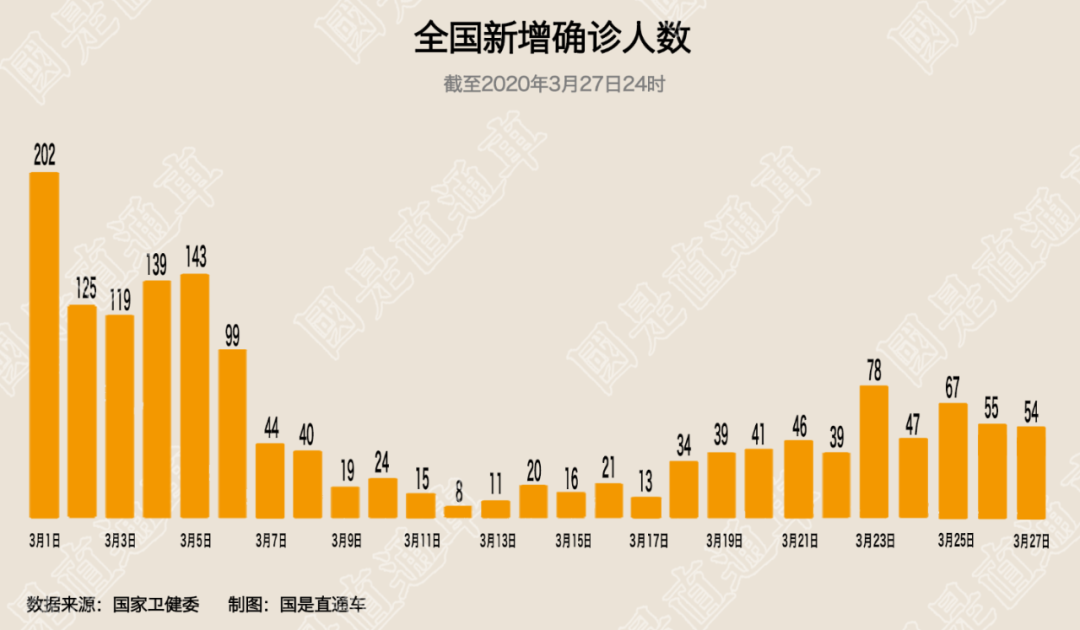 全球累计确诊597072例 钟南山：不信国内再暴发