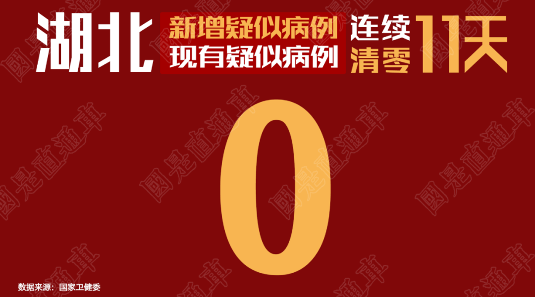 全球累计确诊597072例 钟南山：不信国内再暴发