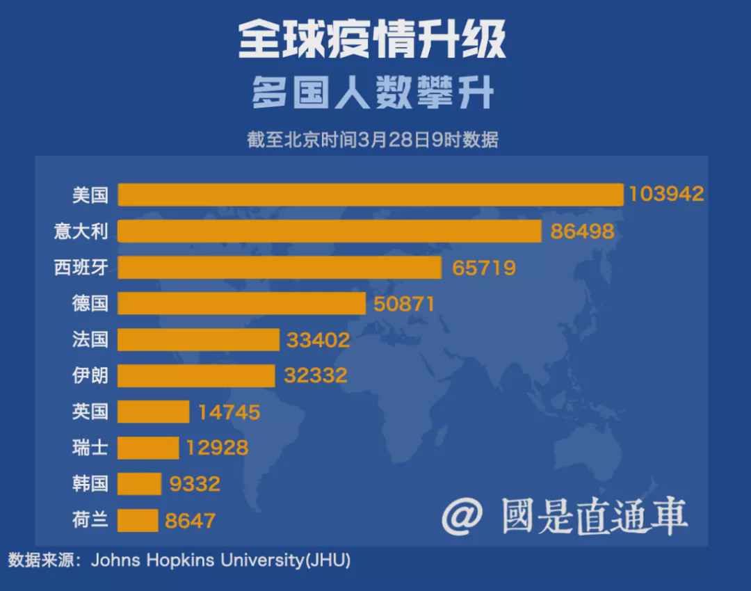 全球累计确诊597072例 钟南山：不信国内再暴发