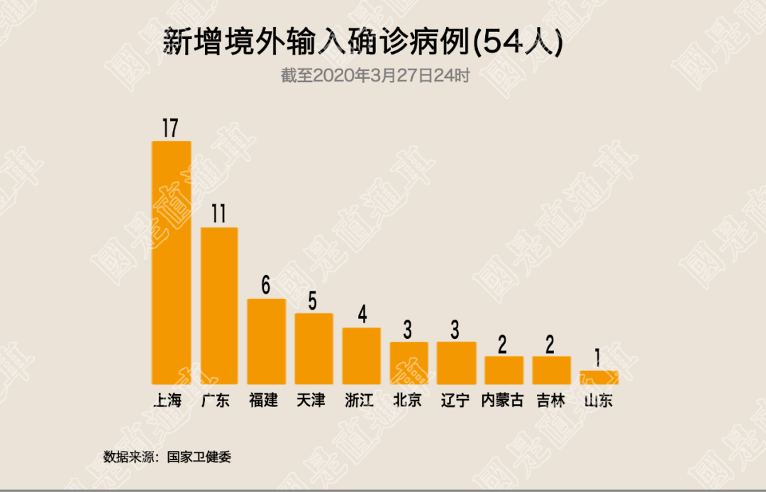 全球累计确诊597072例 钟南山：不信国内再暴发