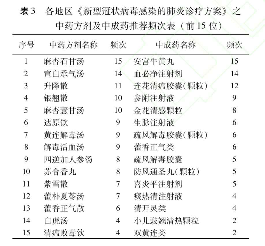 钟南山力荐连花清瘟分子机制首发：或优于洛匹那韦