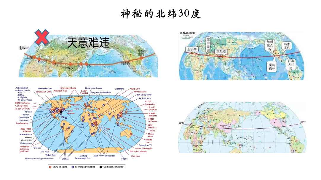 哪些地区易有新发传染病 真是“神秘北纬40度”