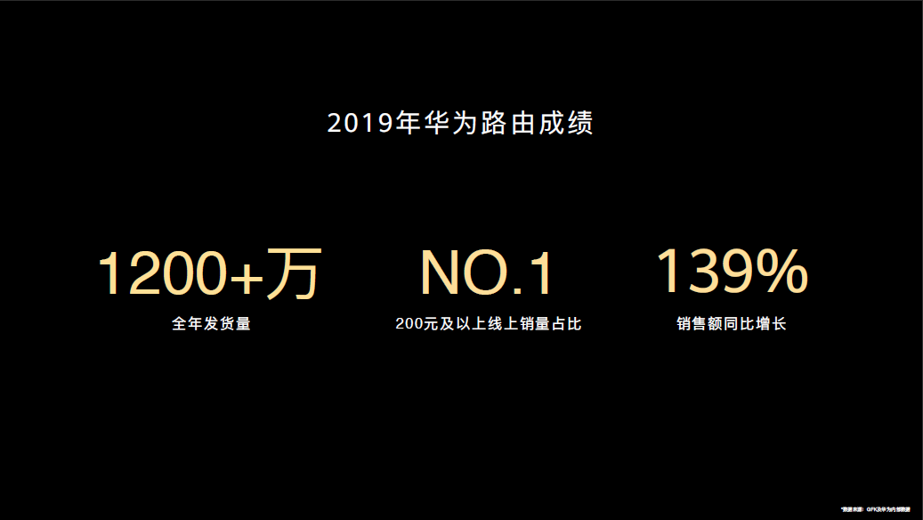 华为2019年路由出货量超1200万台 第二代5G CPE产品