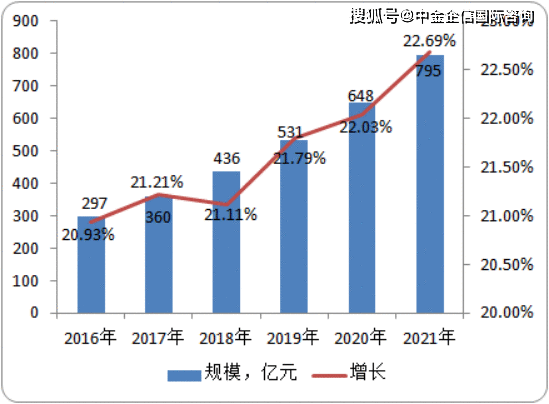 冰点仪行业重点品牌及市场前景预测