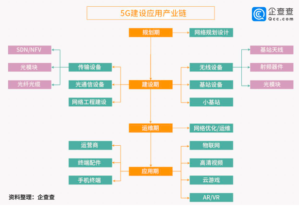 “新基建”领头羊5G建设再发力  带动经济总量将达到10万亿以上