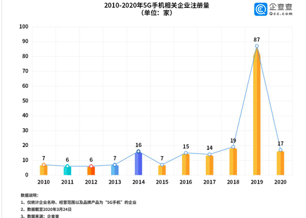 “新基建”领头羊5G建设再发力  带动经济总量将达到10万亿以上