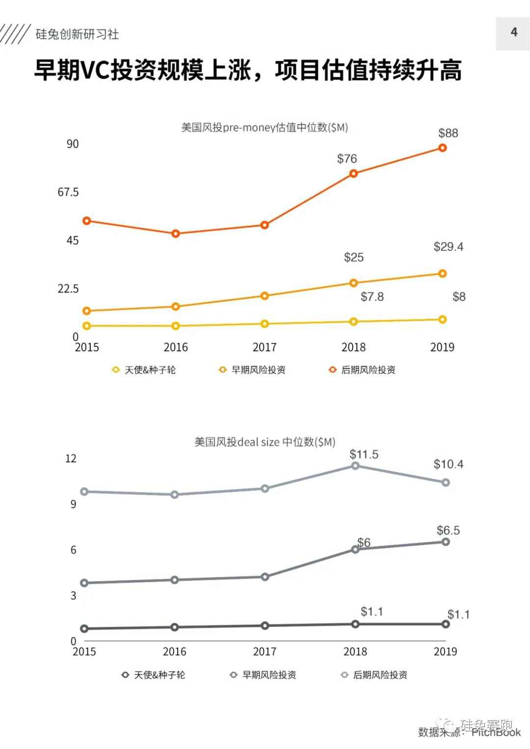 全球经济负增长，疫情酝酿新机会：200+ 远程医疗