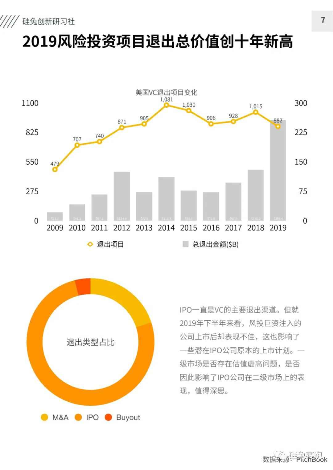 全球经济负增长，疫情酝酿新机会：200+ 远程医疗