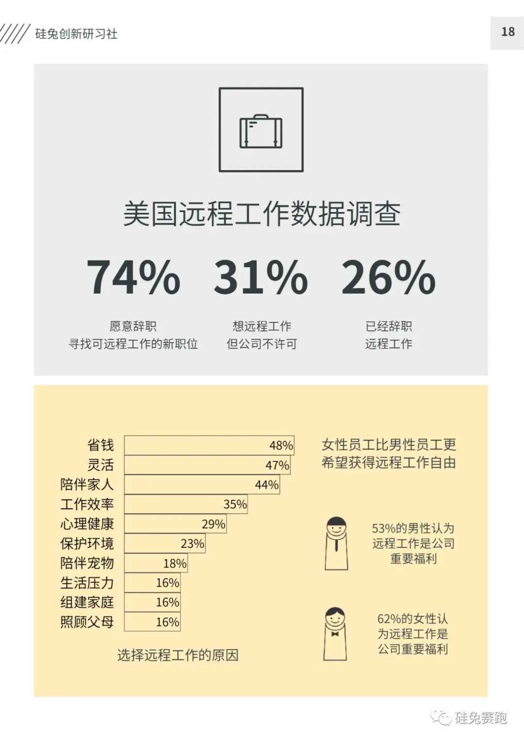 全球经济负增长，疫情酝酿新机会：200+ 远程医疗