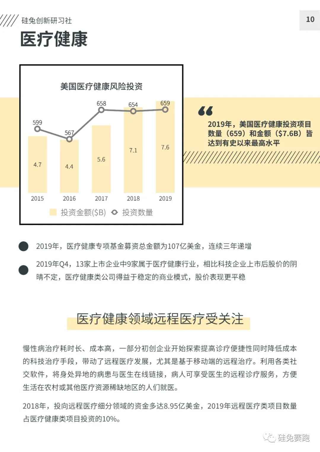 全球经济负增长，疫情酝酿新机会：200+ 远程医疗