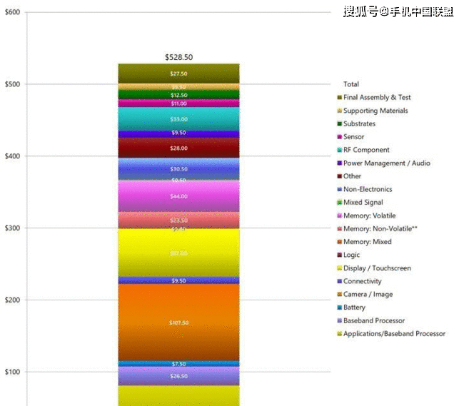 余承东自曝华为P40摄像头成本达100美元