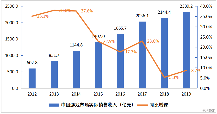 创梦天地发布2019年财报：股价遭“错杀”，202