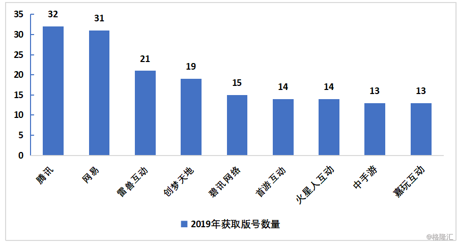 创梦天地发布2019年财报：股价遭“错杀”，202