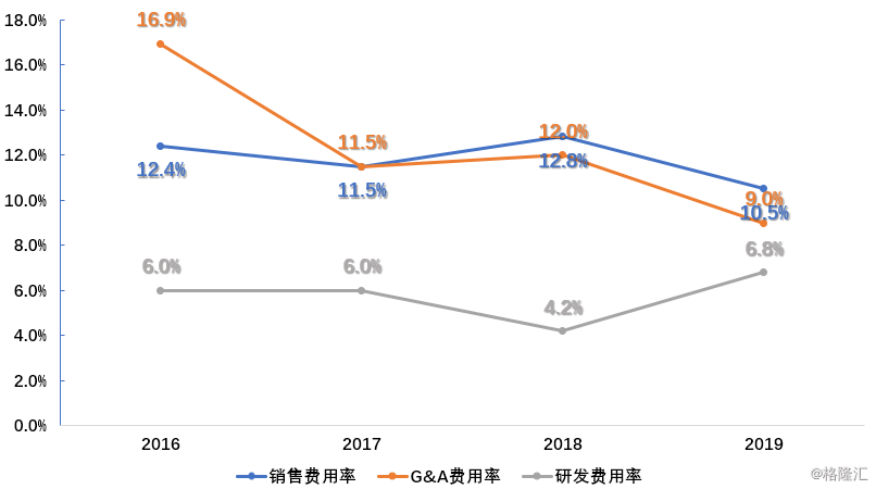 创梦天地发布2019年财报：股价遭“错杀”，202