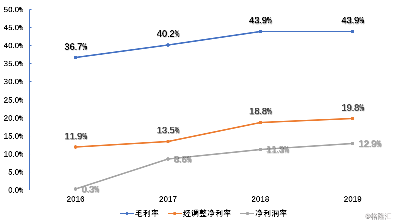 创梦天地发布2019年财报：股价遭“错杀”，202