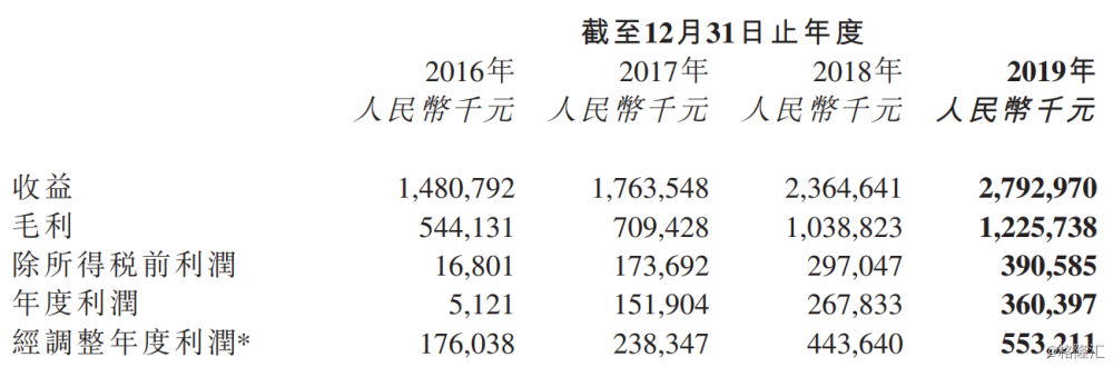 创梦天地发布2019年财报：股价遭“错杀”，202