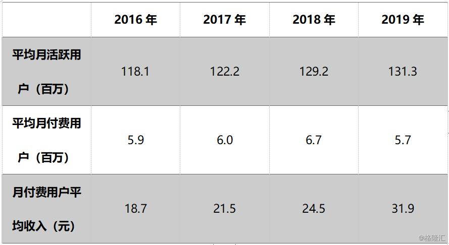 创梦天地发布2019年财报：股价遭“错杀”，202