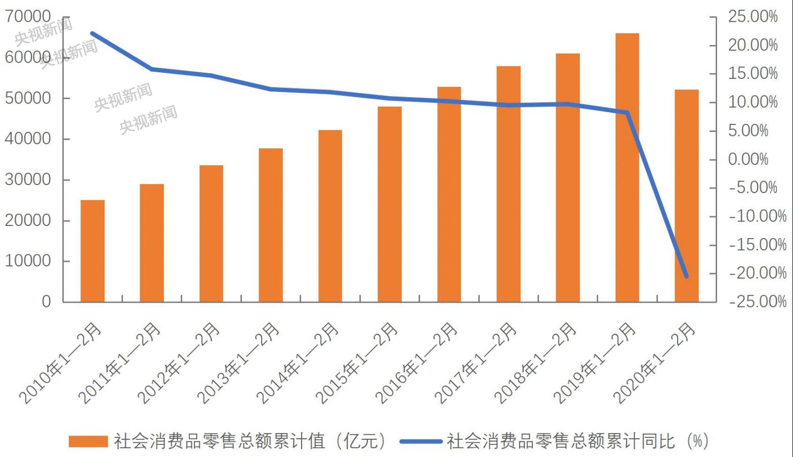 多地发放消费券!怎么领怎么花 你关心的都在这